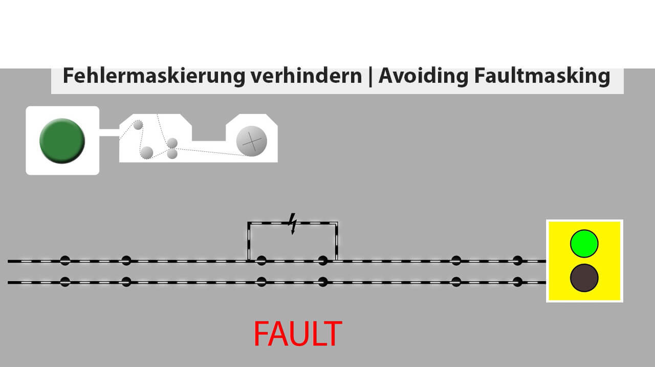 Drawing of a fault masking in a series circuit