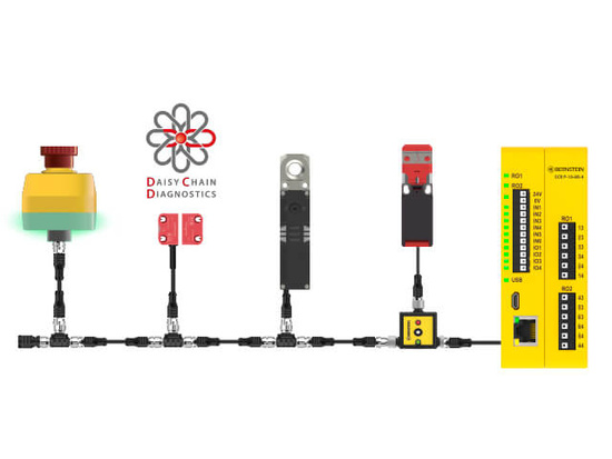 Series connection of safety components SMART Safety System: High performance level even with series connection